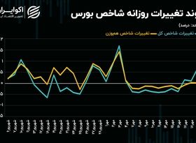 فعالان بورس تهران چشم به راه اخبار مثبت!