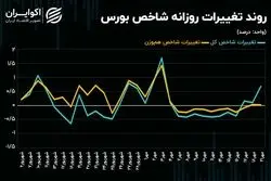 فعالان بورس تهران چشم به راه اخبار مثبت!