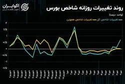 فعالان بورس تهران چشم به راه اخبار مثبت!