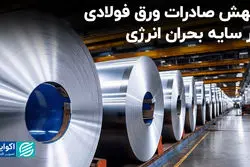 جهش صادرات ورق فولادی در سایه بحران انرژی