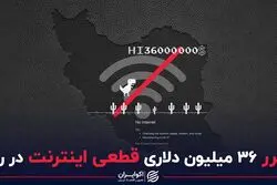 ضرر ۳۶ میلیون دلاری قطعی اینترنت در روز