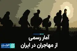 آمار رسمی از مهاجران در ایران