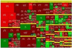 بورس 6 تایی شد 