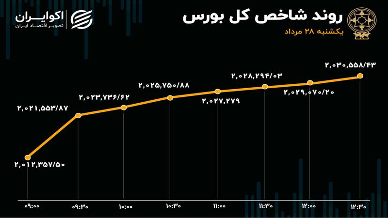 حمایت حقیقی از بورس تهران 