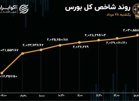 حمایت حقیقی از بورس تهران 