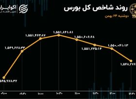 بورس تهران؛ رشد اندک شاخص و رکود معاملات در روز دوشنبه 24 بهمن 