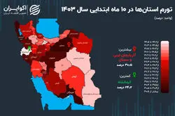 3 استان زیر فشار قیمت‌ها؛ کدام استان بیشترین تورم را در 1403 ثبت کرده است؟