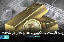 روند قیمت بیتکوین، طلا و دلار در 2025