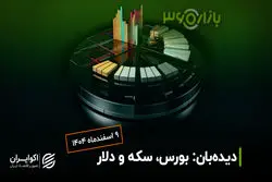 افزایش طلا و نفت؛ تاثیر ابهام‌های ژئوپلیتیک بر بازارها