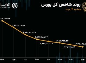 خروج نیم تریلیون تومان سرمایه از بورس در روز سه‌شنبه