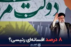 ۸ درصد افسانه ای رئیسی؟
