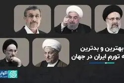 رکوردهای تورمی ایران متعلق به کدام دولت‌ها است؟
