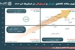 دوئل بر سر تعیین تورم در ایران