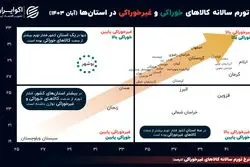 دوئل بر سر تعیین تورم در ایران
