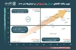 دوئل بر سر تعیین تورم در ایران
