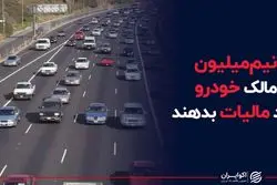 جزئیات اخذ مالیات از نیم میلیون خودرو