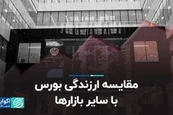 مقایسه ارزندگی بورس با بازارهای رقیب