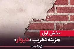 دردسر قانونی برای «دیوار»