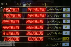 فرار سکه از فاز سنگین نزول 

