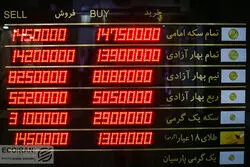 تغییر معنادار حباب در بازار سکه 

