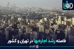 فاصله رشد اجاره‌بها در تهران و کشور