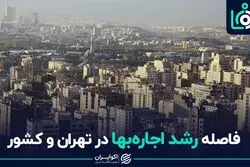 فاصله رشد اجاره‌بها در تهران و کشور