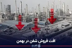 افت فروش شفن در بهمن