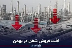 افت فروش شفن در بهمن