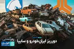 مجموع ضرر ایران خودرو و سایپا