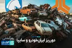 مجموع ضرر ایران خودرو و سایپا
