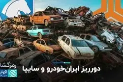 مجموع ضرر ایران خودرو و سایپا