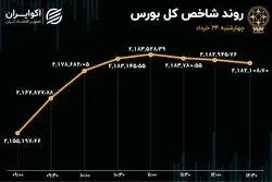 چراغ سبز جریان پول حقیقی به بورس تهران / تداوم رکود در معاملات سهامی