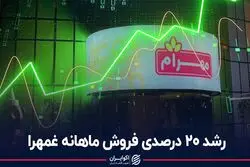 رشد 20 درصدی فروش ماهانه غمهرا