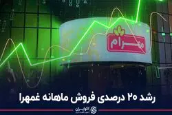 رشد 20 درصدی فروش ماهانه غمهرا