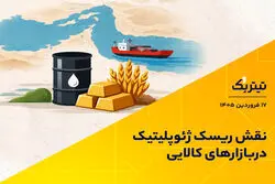 نقش ریسک ژئوپلیتیک در بازارهای کالایی