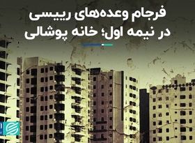 فرجام وعده‌های رییسی در نیمه اول؛ خانه پوشالی