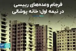 فرجام وعده‌های رییسی در نیمه اول؛ خانه پوشالی