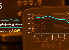 طلای جهانی عقب نشست