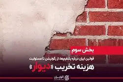  قوانین ایران درباره پلتفرم‌ها، از رگولیشن تا مسئولیت هزینه تخریب دیوار - بخش سوم