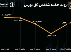 بازدهی بورس هفته / روند نزولی بازار به اتمام رسید؟ 