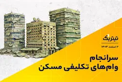 سرانجام وام‌های تکلیفی مسکن