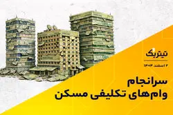 سرانجام وام‌های تکلیفی مسکن