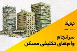 سرانجام وام‌های تکلیفی مسکن