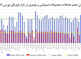 رکوردشکنی حجمی معاملات پتروشیمیایی