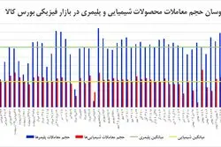 رکوردشکنی حجمی معاملات پتروشیمیایی