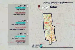 هزینه رهن کامل در محله نواب چقدر شد؟