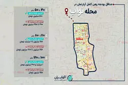هزینه رهن کامل در محله نواب چقدر شد؟