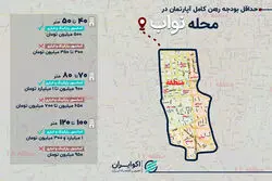 هزینه رهن کامل در محله نواب چقدر شد؟