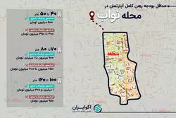 هزینه رهن کامل در محله نواب چقدر شد؟