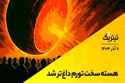 پادکست تیتر یک | هسته سخت تورم داغ‌تر شد